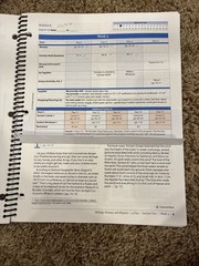 Sonlight Instructor’s Manual HBL Level A , Language Arts 1, And Science A