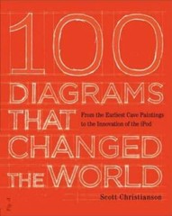 100 Diagrams That Changed the World: From the Earliest Cave Paintings to – GOOD