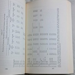 MODERN ECONOMIC GROWTH: RATE, STRUCTURE & SPREAD Simon Kuznets PB 1969 Yale Univ