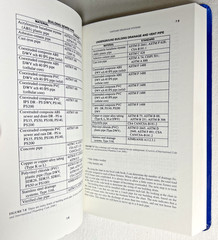 International and Uniform Plumbing Codes Handbook by R. Dodge Woodson (2000,…