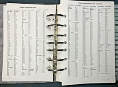 1994 Uniform Plumbing Code UPC IAPMO Binder Technical Manual with Tabs Reference
