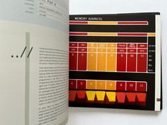 CORE MEMORY: A VISUAL SURVEY OF VINTAGE COMPUTERS By John Alderman ~ signed