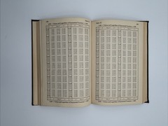 Rinehart Mathematical Tables Formulas and Curves Enlarged Edition